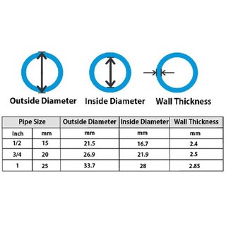 PVC PIPE CLASS 6 TEBAL 3 FEET (3 KAKI) x 1/2''(15mm),3/4''(20mm),1 ...