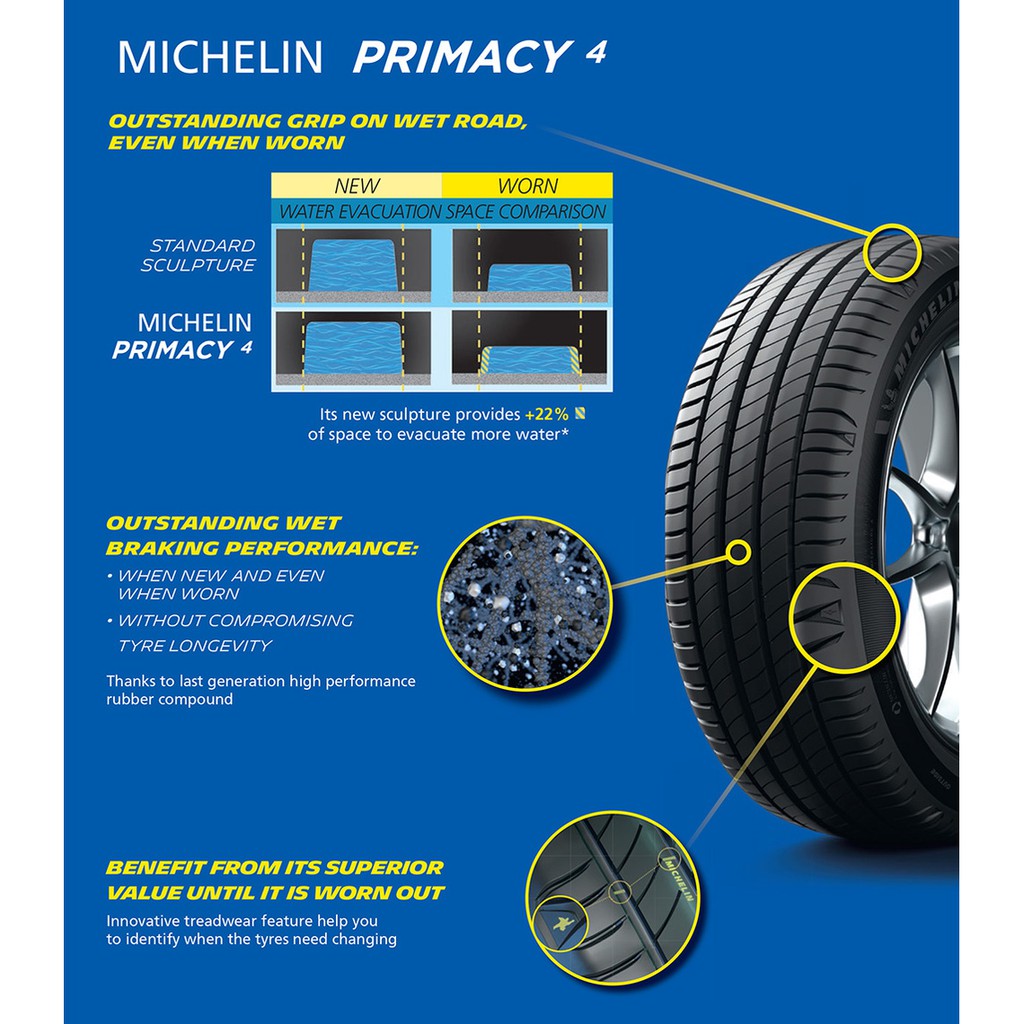 New Michelin Primacy 4 Tyre Promises Safety Even When It S Almost Botak Auto News Carlist My