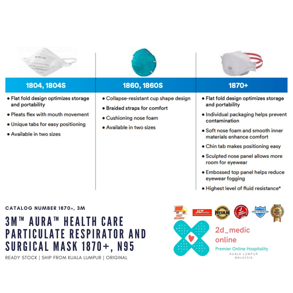 N95 Vs KN95 Vs FFP3 FFP2 Masks What's The Difference?