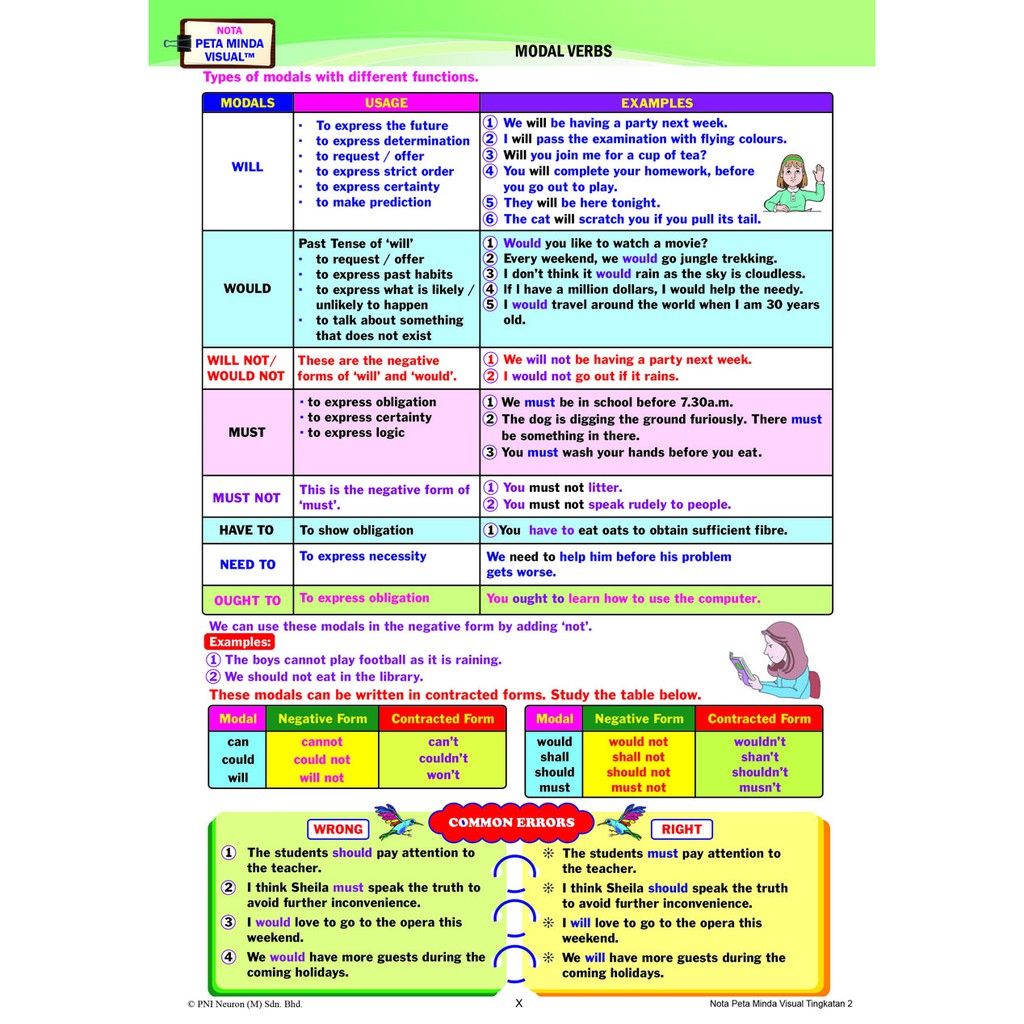 kssm-english-form-1-exercise-modul-aktiviti-mesra-digital-english