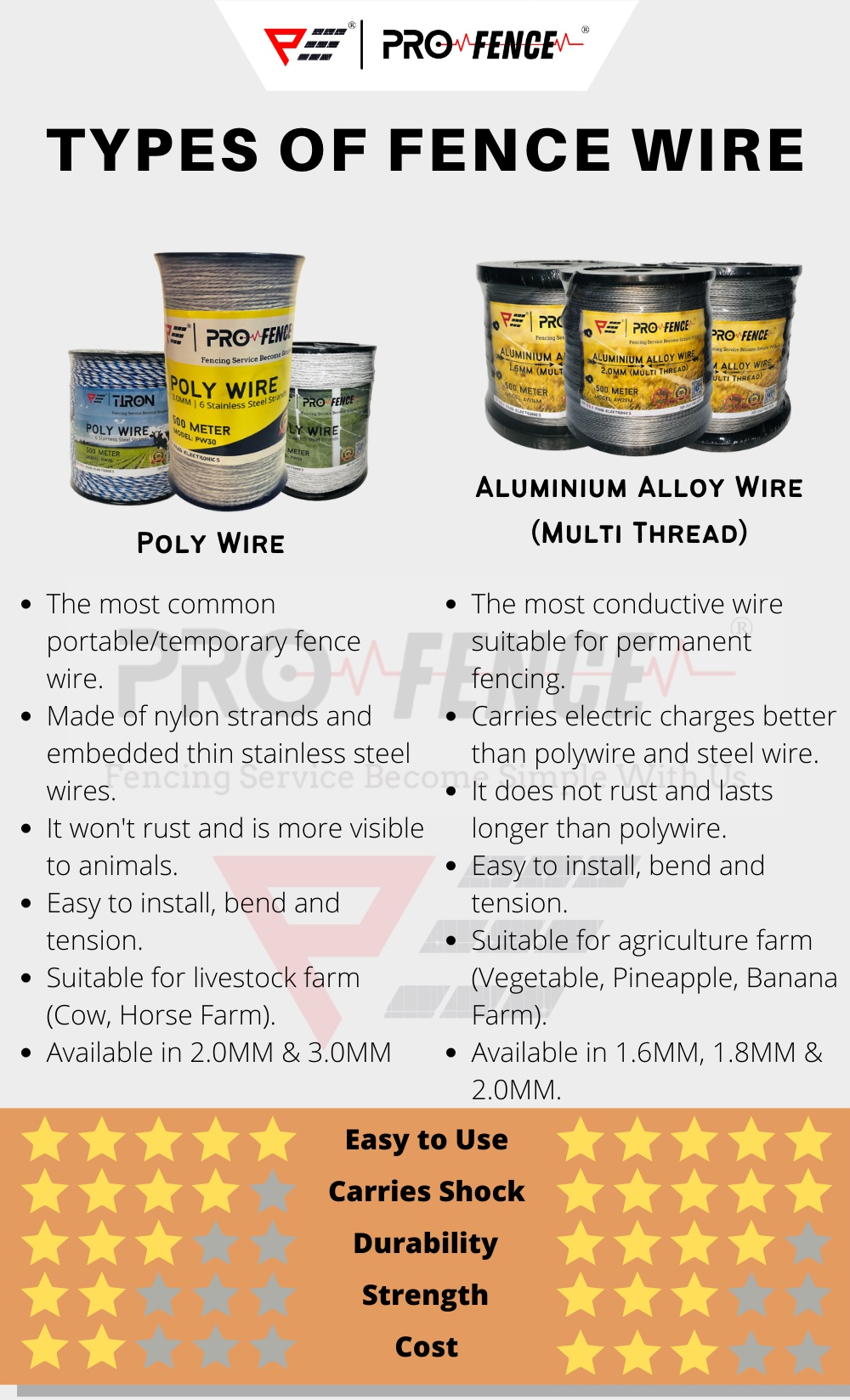 Maxson Polywire ProFence Polywire Electric Fence Wire Poly Wire Poly Rope Wayar Pagar Elektrik Pagar Electric