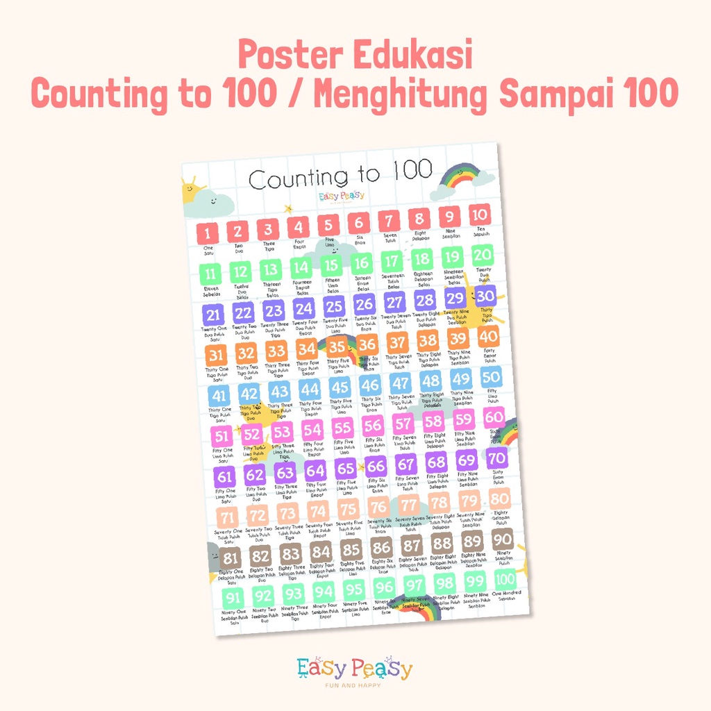 Easy Peasy - Children's Educational Posters - Counting Counting Posters 1 - 100 for Toddler Education Kindergarten PAUD SD