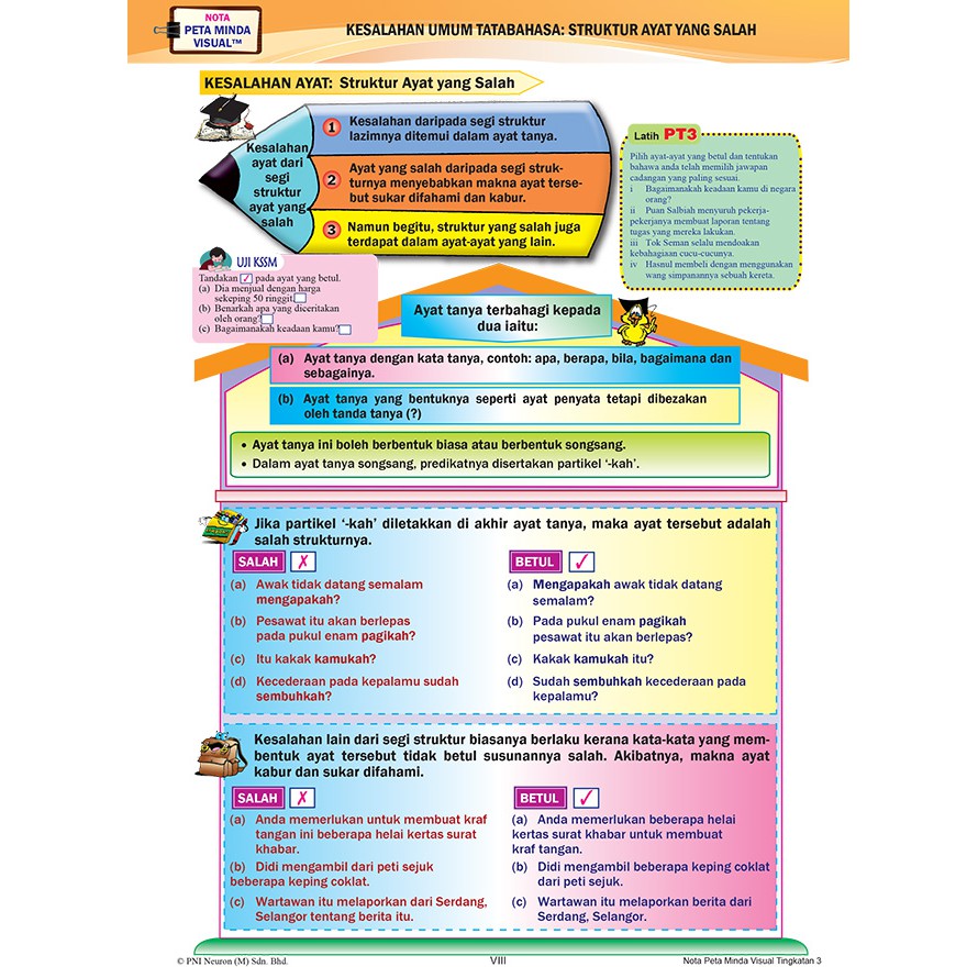 Nota Bahasa Melayu Tingkatan 1 Nota Bahasa Melayu Tin 