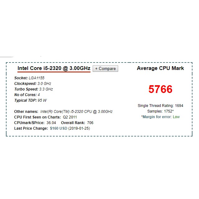 Intel Core I5 23 Processor 6m Cache Up To 3 30 Ghz Socket 1155 Shopee Malaysia