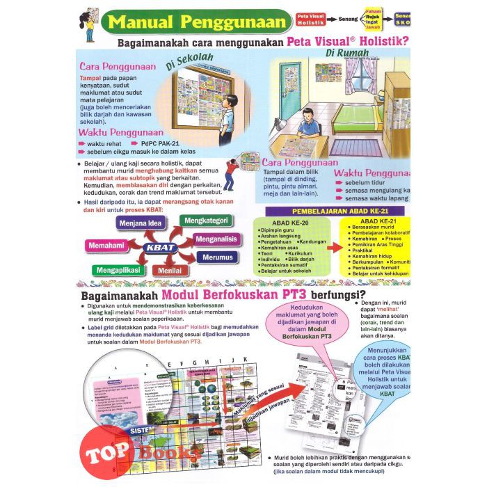 Topbooks Pni Neuron Set Peta Visual Holistik Pt3 Geografi Tingkatan 1 2 3 Kssm Shopee Malaysia