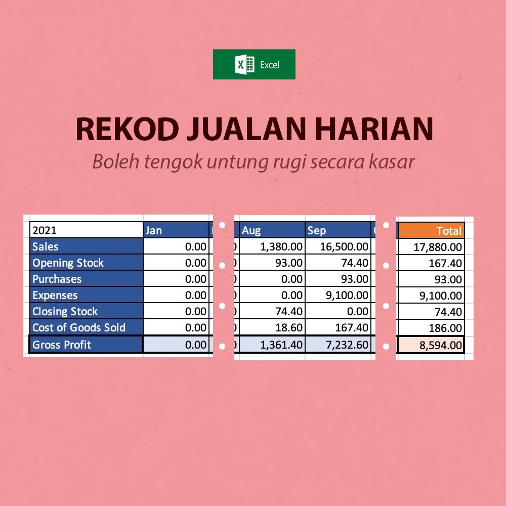 Buy Rekod Jualan Harian Excel, Boleh Lihat Untung Rugi 