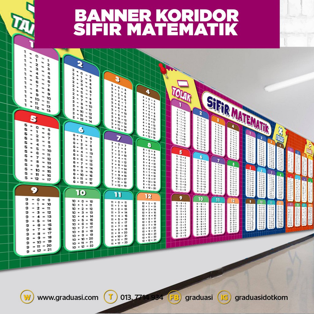 Buy Banner Koridor Sifir Matematik Ukuran Keceriaan Kelas 3 X 8 Kaki Bnrb Seetracker Malaysia