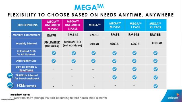 Celcom Xpax Postpaid Mega Unlimited 80 98 148 Plan 2020 Shopee Malaysia