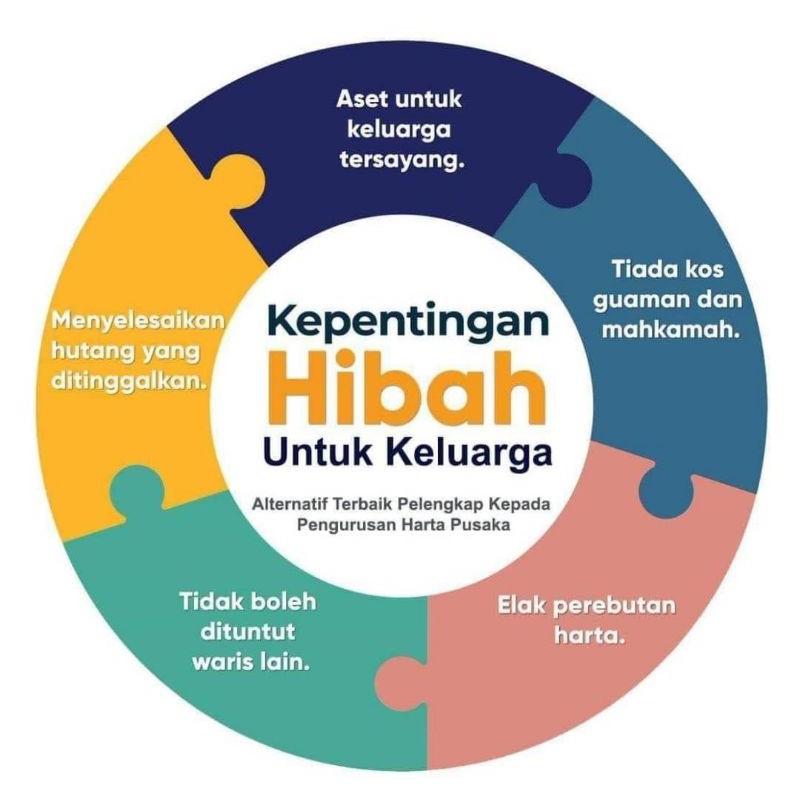 Hibah Takaful Medical Card Great Eastern Takaful Shopee Malaysia