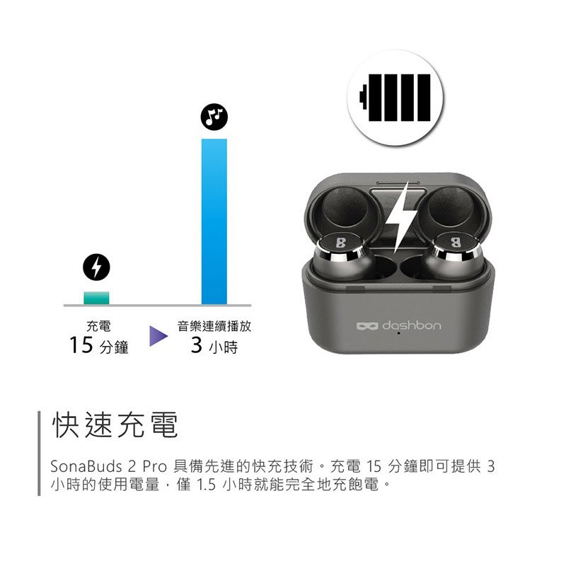 Dashbon Sonabuds 2 Pro Bluetooth 5 0 Full Bluetooth Wireless Headphone Shopee Malaysia