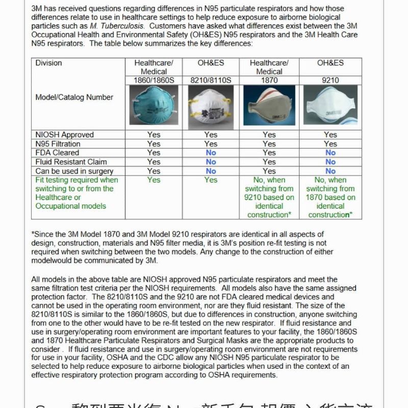 N95 Vs KN95 Vs FFP3 FFP2 Masks What's The Difference?