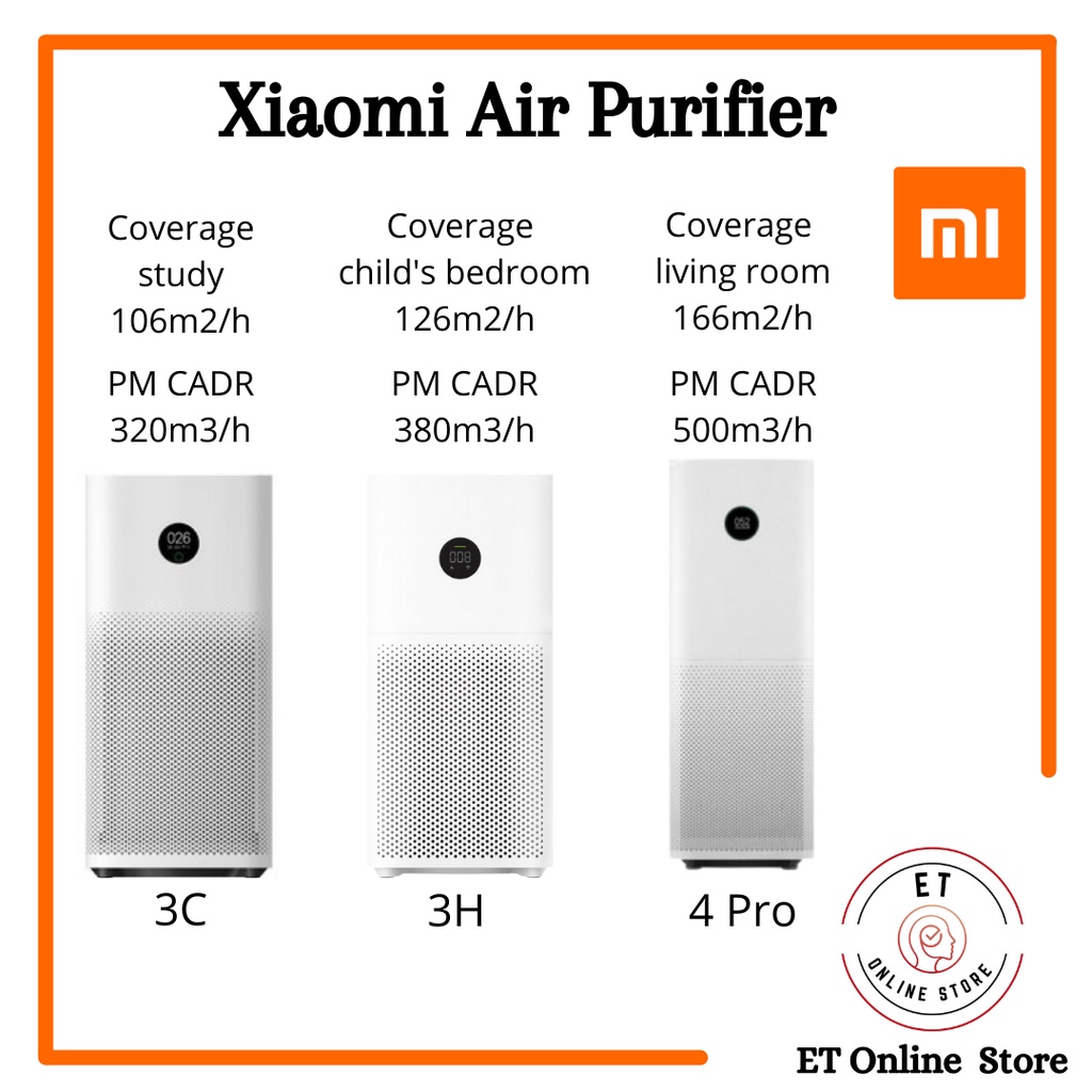 New Model, Xiaomi Mi Air Purifier 3C, 3H, 4 Pro, Global Version