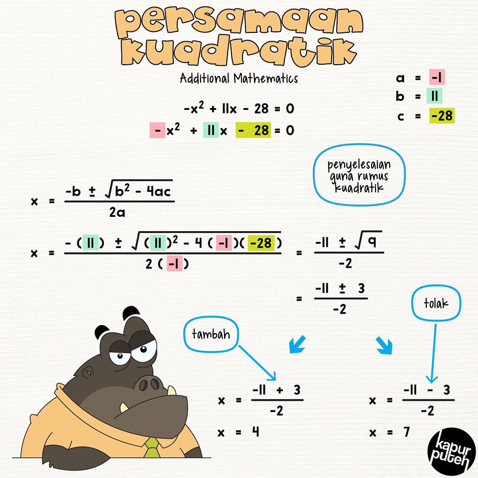 Nota Matematik Tambahan Tingkatan 4 Kssm