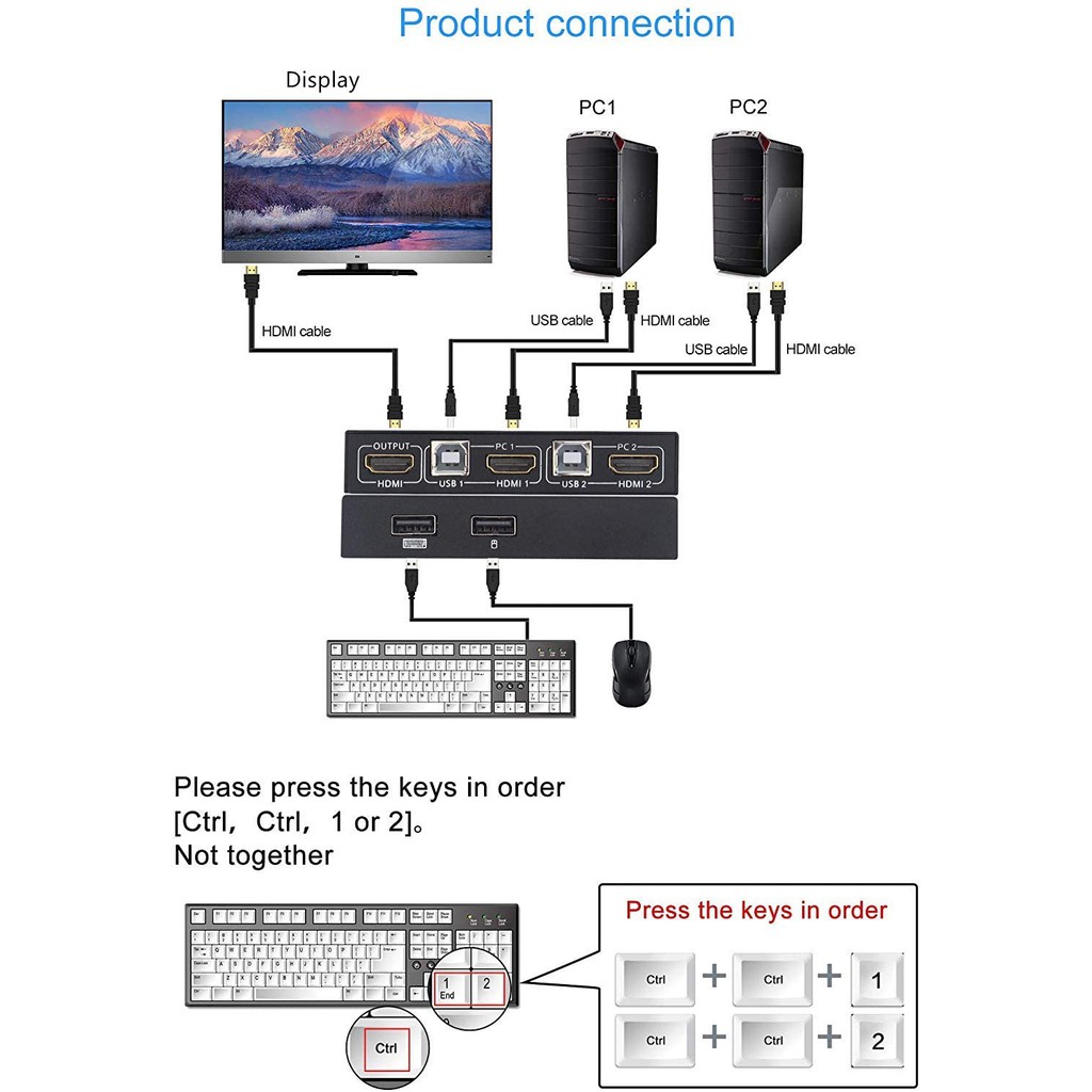 AIMOS HDMI KVM Switch Not Support Hotkey Can Connect to ...