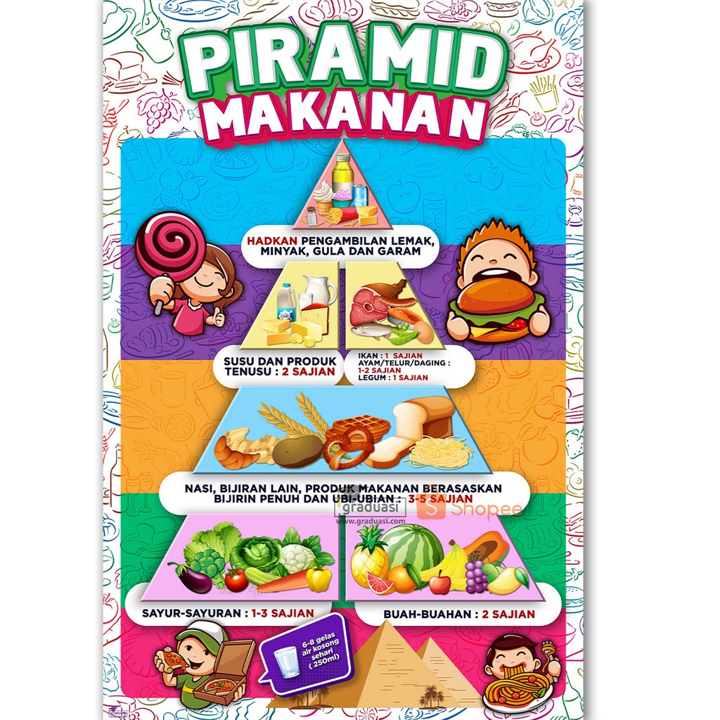 Piramid Makanan Dan Kelas Makanan Food Pyramid 2013 Gov Salgado