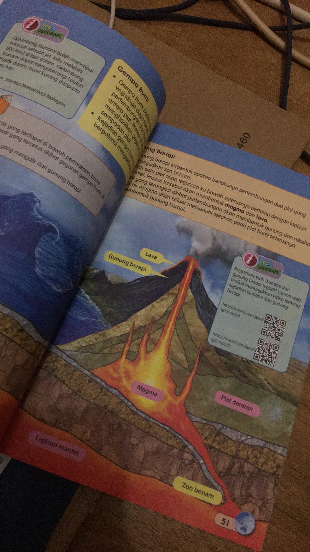 Buku Teks Geografi Tingkatan 3 Pdf  Download buku teks geografi