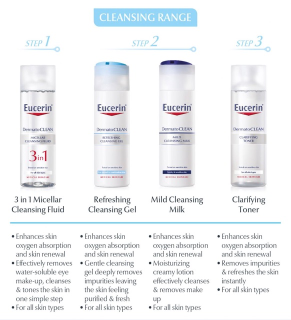 eucerin cleansing milk