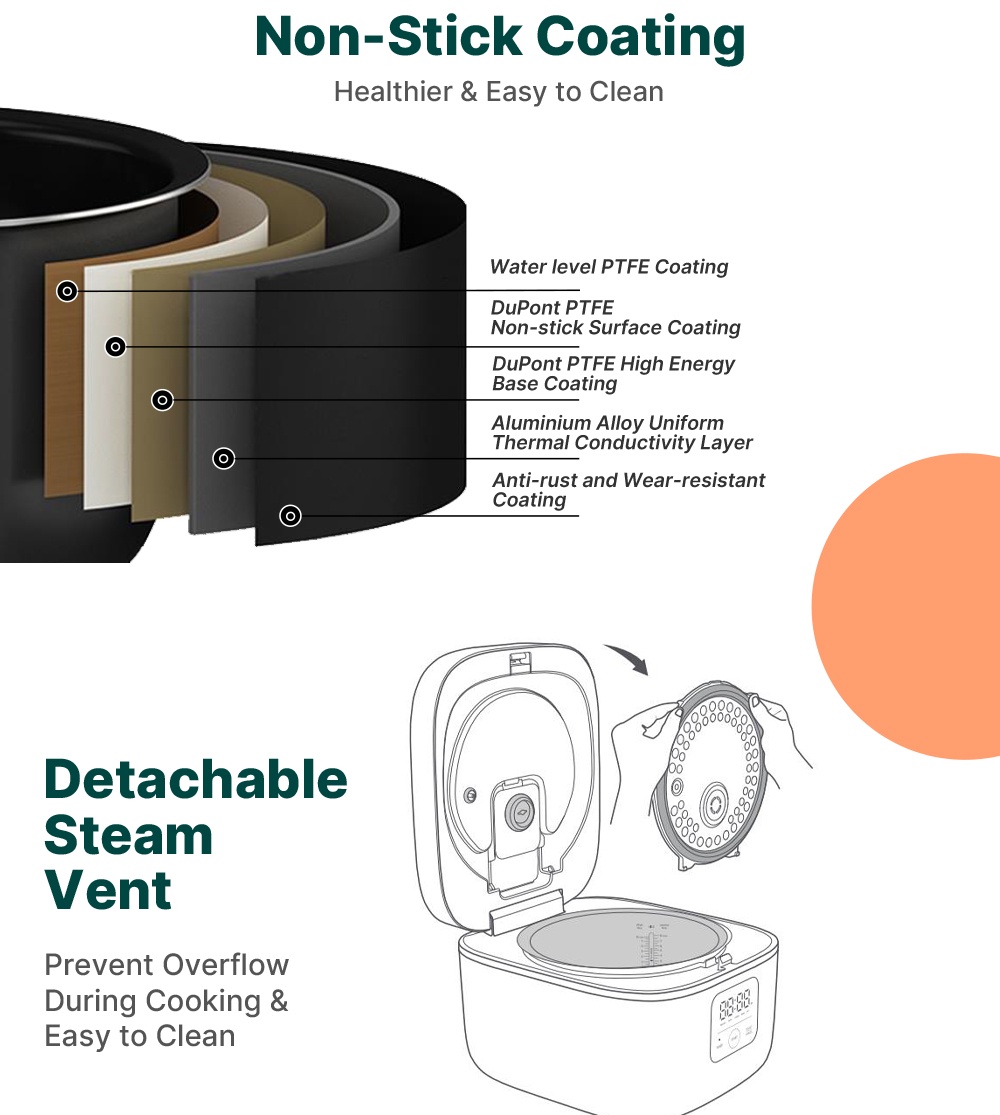Xiaomi Joyami Rice Cooker S1 0.8L And L1 1.6L – CCLPID