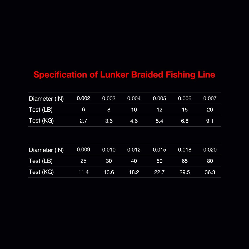 piscifun lunker braided fishing line