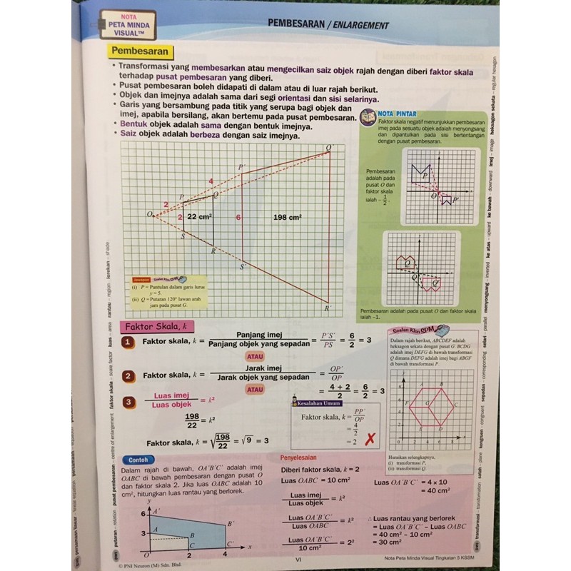 Matematik Tingkatan 5 Nota Yang Cantik