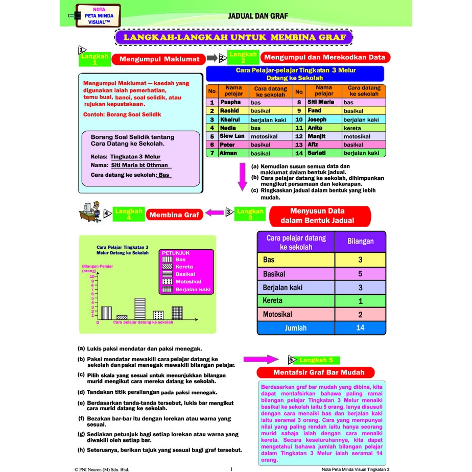 Nota Geografi Tingkatan 3 2019