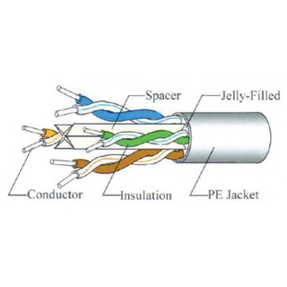 Dintek Out Door Cat6 LAN Cable With Jelly Filled - 60m / 70m / 80m ...