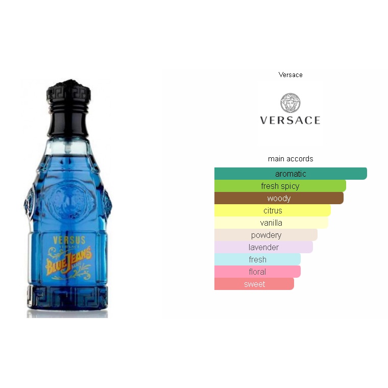 VERSACE BLUE JEANS EDT 75ML Shopee Malaysia