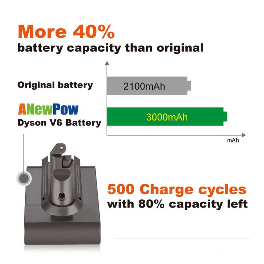 Dyson V6 Lithium Battery Replacement High Capacity 3000mah Shopee Malaysia