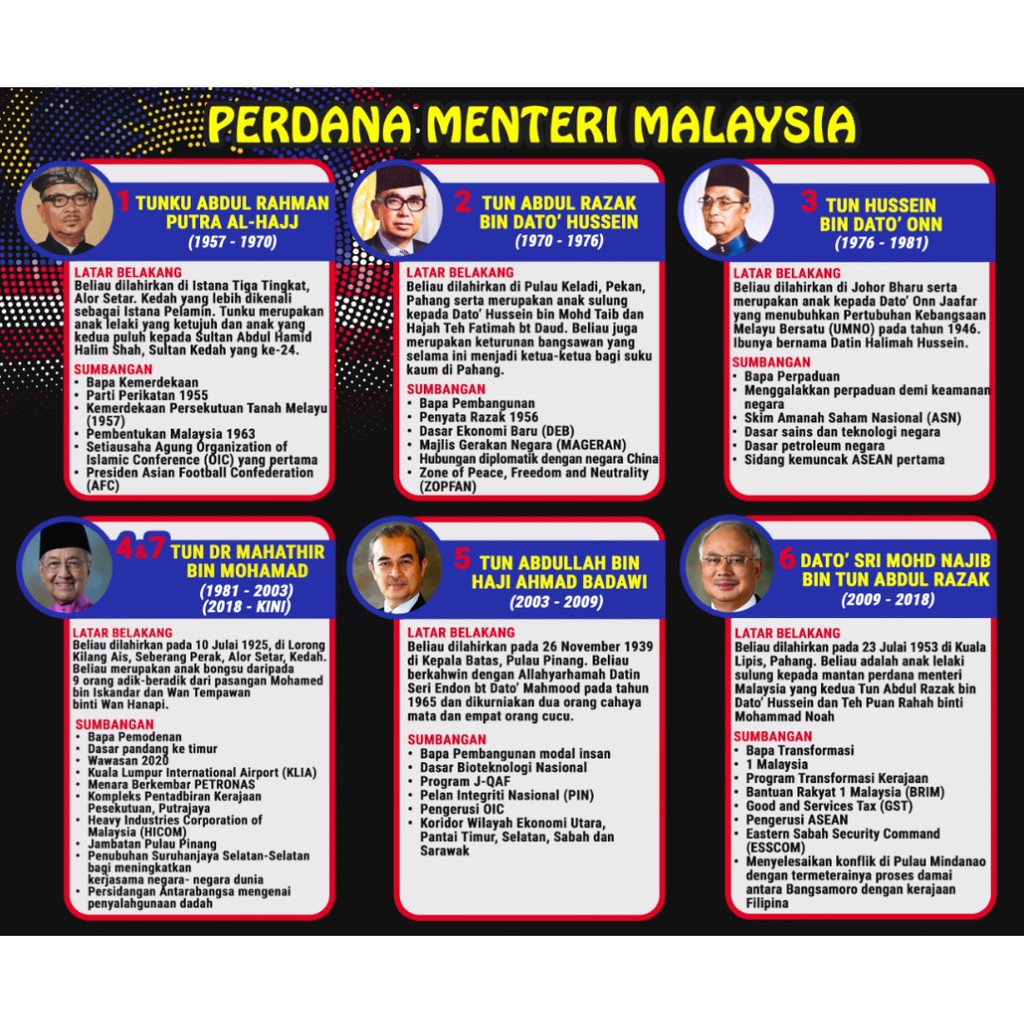 BANNER MERDEKA - PERDANA MENTERI MALAYSIA (SAIZ BESAR)  Shopee 