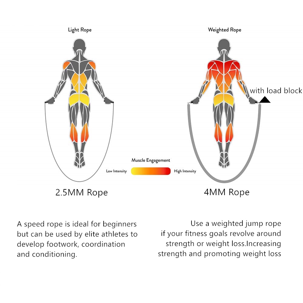 weighted rope jump rope