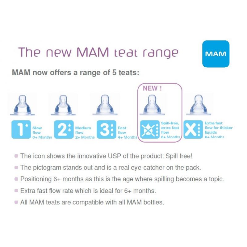 MAM Fast Flow Teats 2-pack