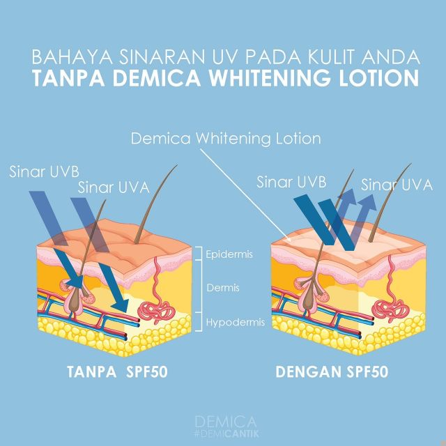 Demica Whitening Lotion Free Gift Shopee Malaysia