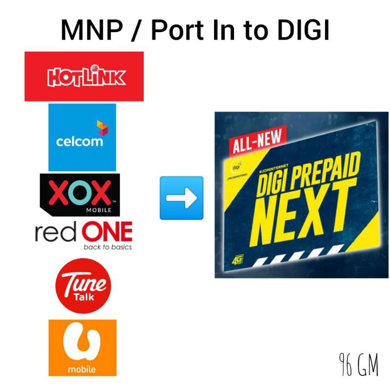 Buy Digi Hotlink Celcom Mnp Port In Digi Prepaid Next Hotlink Celcom Tanpa Had Prepaid No Kekal Lama Simcard Seetracker Malaysia