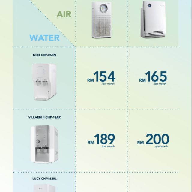 Coway Combo Water Purifier Air Purifier Shopee Malaysia