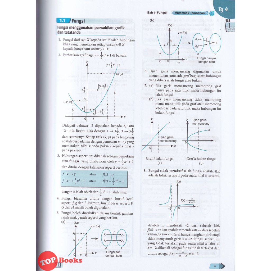 Topbooks Pan Asia Spotlight A Spm Matematik Tambahan Tingkatan 4 5 Kssm 2021 Shopee Malaysia