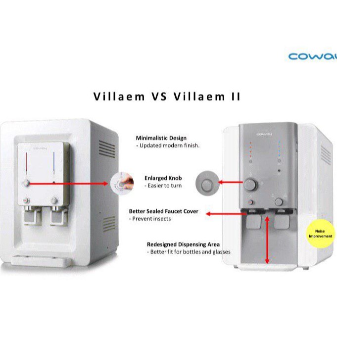 Villaem Ii Chp 18ar Water Purifier Coway Malaysia Shopee Malaysia