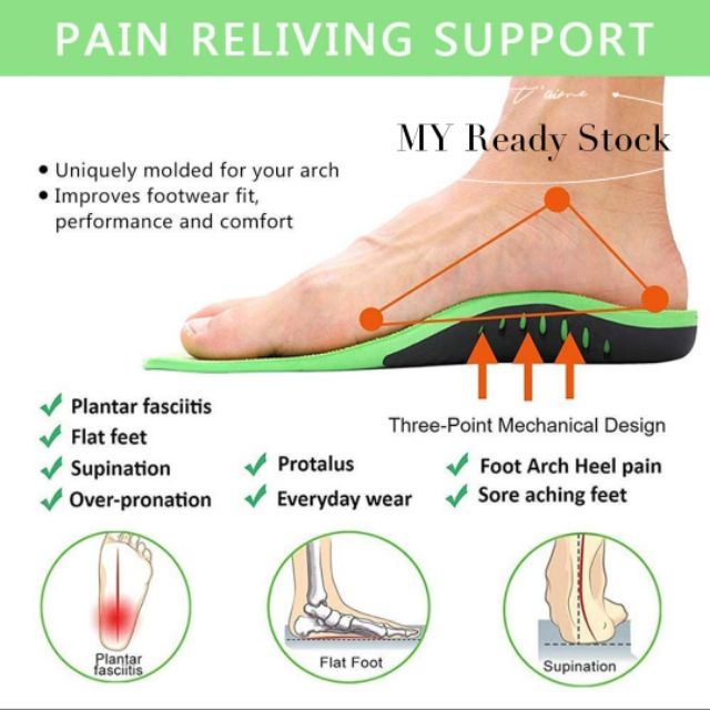 Orthotic Insoles - Arch & Heel Support - Vive Health