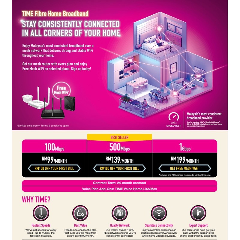 Buy Time Fibre Home Internet Seetracker Malaysia