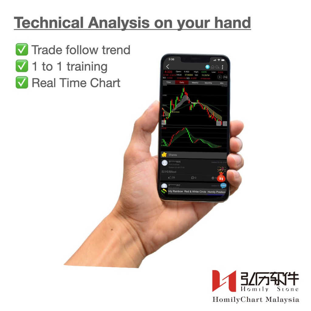 Homily Chart Investing Education Trial On Technical Analysis Stock Bursa Malaysia Klci Klse Free Training Shopee Malaysia