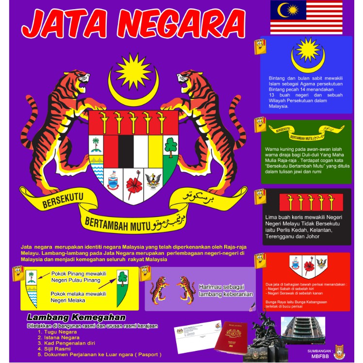 Banner Jata Negara untuk  Shopee Malaysia