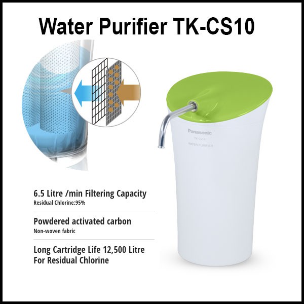 Panasonic Water Filter P-6JRC for Alkaline Water Ionizer ...