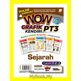 Buy Riang Belajar Kssm Sejarah Tingkatan 1 Buku Latihan Nota Seetracker Malaysia