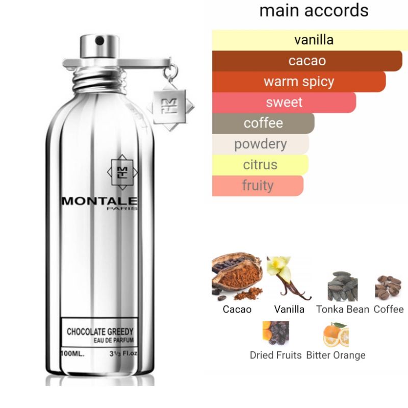 Buy Original Decant Montale Chocolate Greedy Spray Seetracker Malaysia