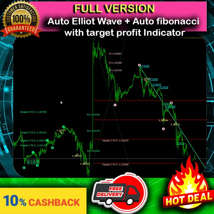 Auto Elliot Wave Auto Fibonacci With Target Profit Indicator Free Gift 1 Indicator Super Deal Code 115 Shopee Malaysia
