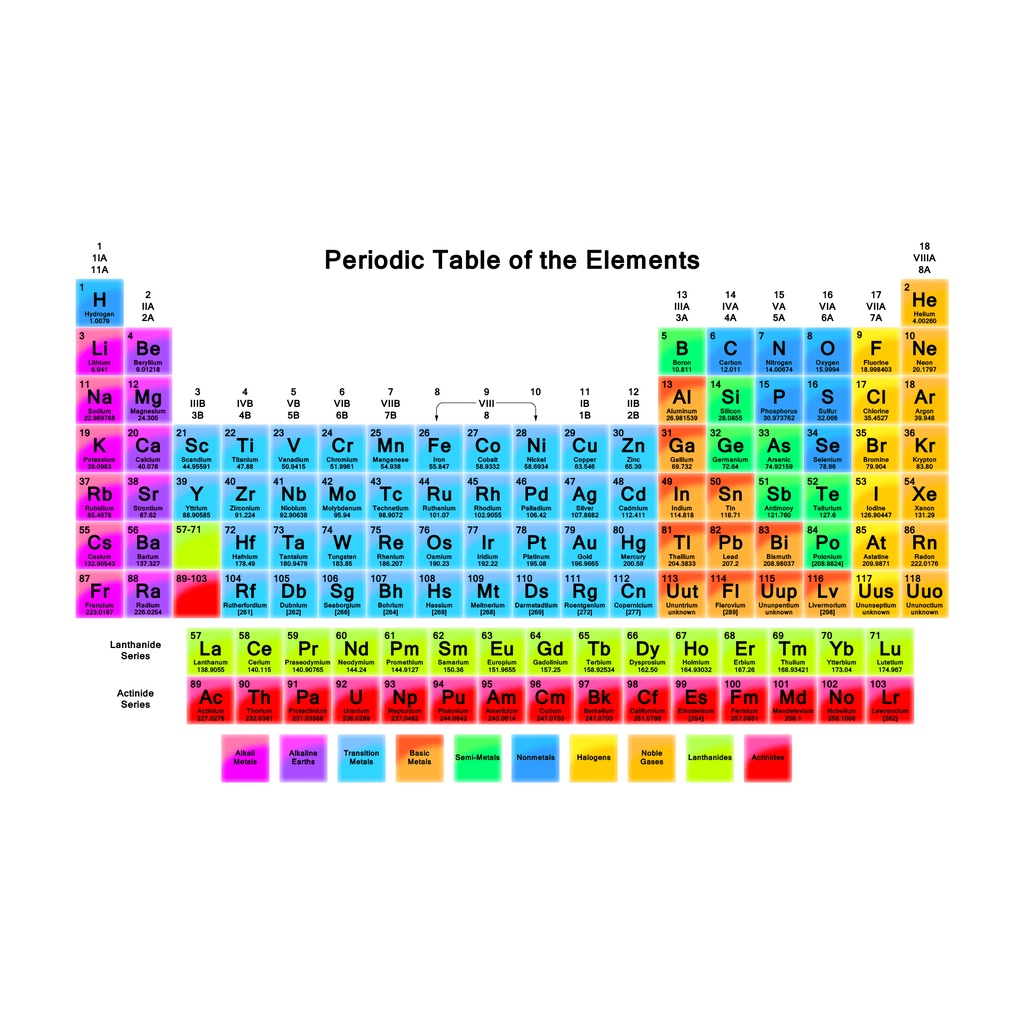 PERIODIC TABLE OF THE ELEMENTS A4 OR A3 SIZE, JADUAL BERKALA UNSUR ...