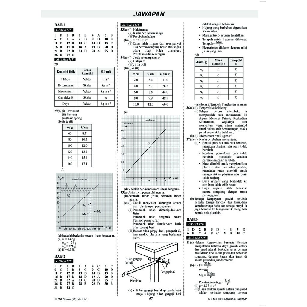 Buku Latihan Riang Belajar Kssm Fizik Tingkatan 4 Shopee Malaysia