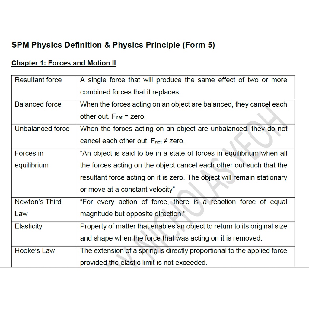 Physics Form 4 Kssm Formula / Spm Physics Formula List Form4 - Carole ...