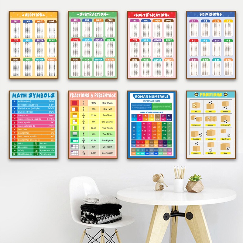 Kids Reading Poster Color Education Kids Learning Wall Canvas Painting ...