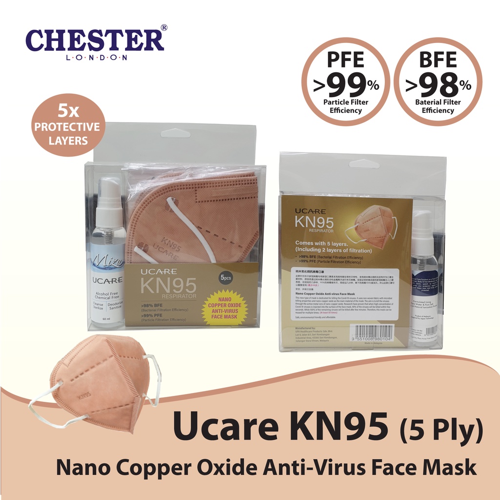 UCARE Reusable 50 Times Nano Copper Oxide AntiVirus KN95 Face Mask 5 Layers FOC Mizu Cleanse