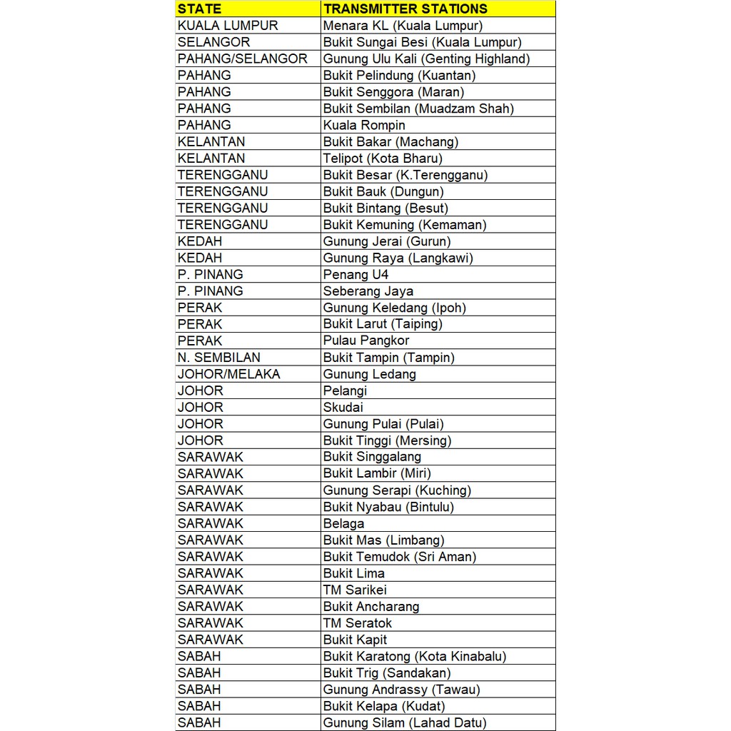 Frequency mytv Strong Decoder